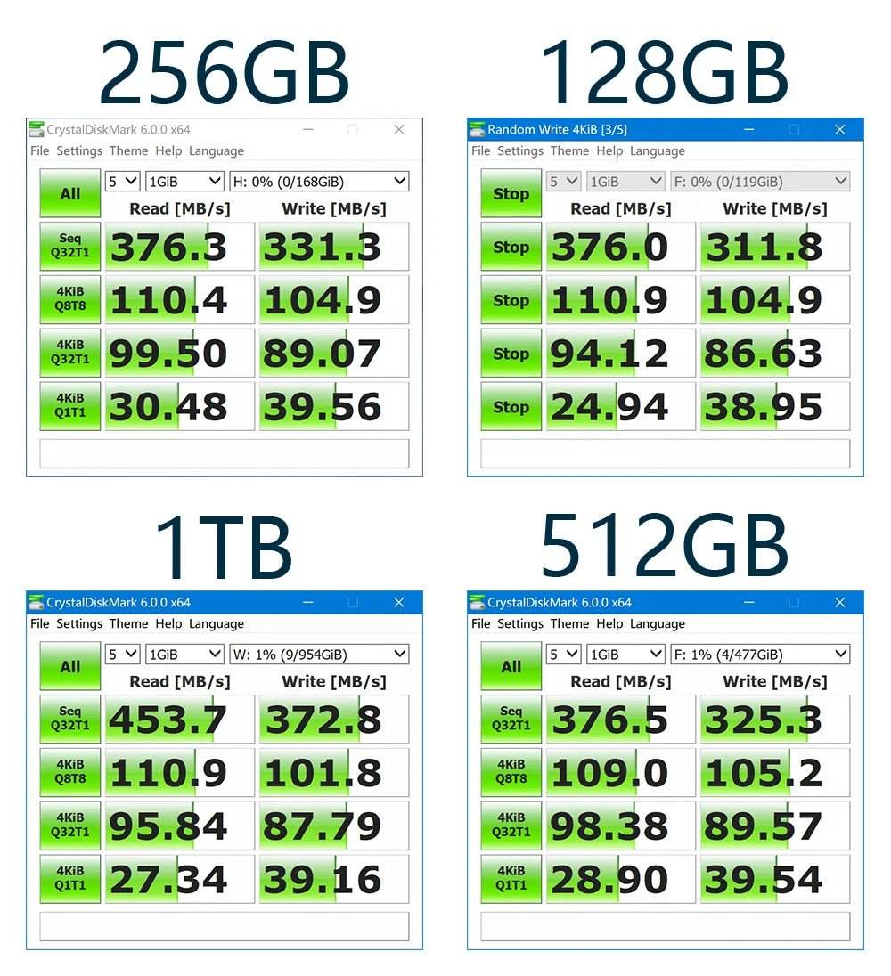 2TB Portable SSD - High-Speed USB 3.0 Drive - Loja Manuel Coelho