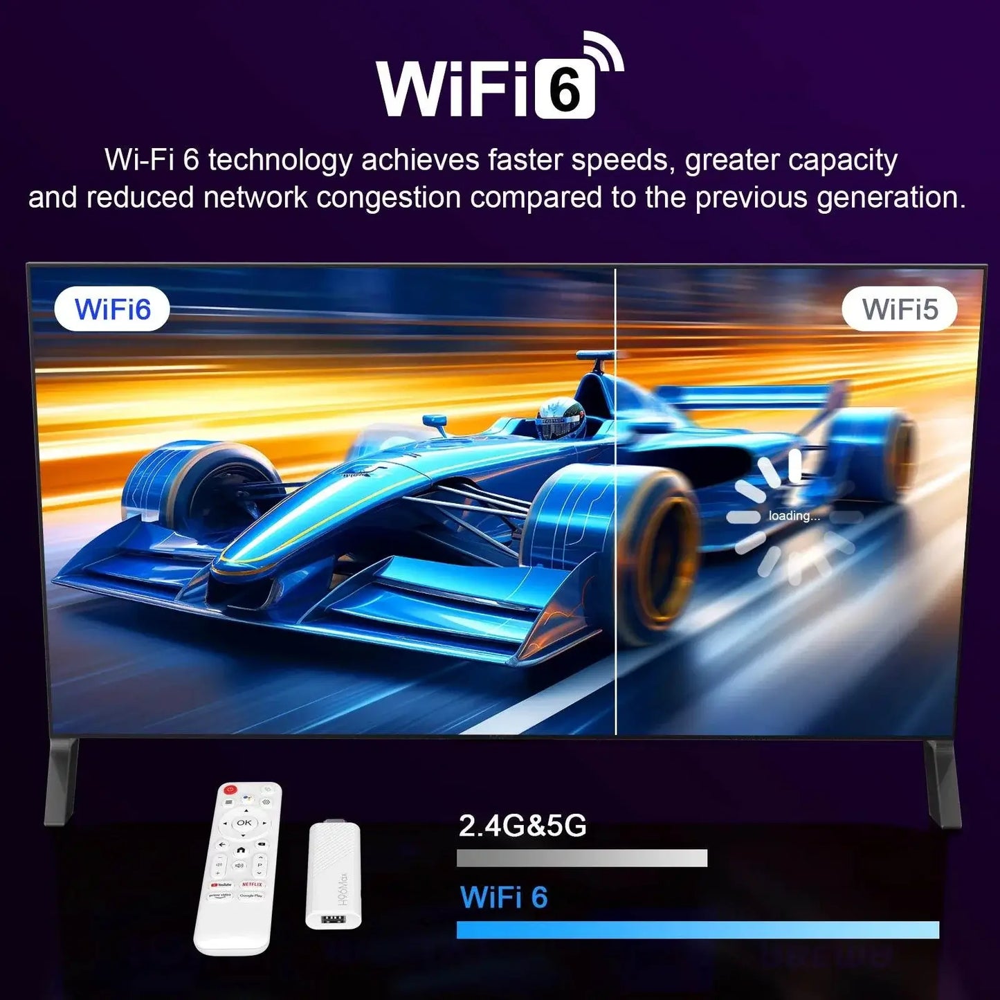 H96 MAX Android TV Stick Allwinner H313 with 2.4G Wifi 5G