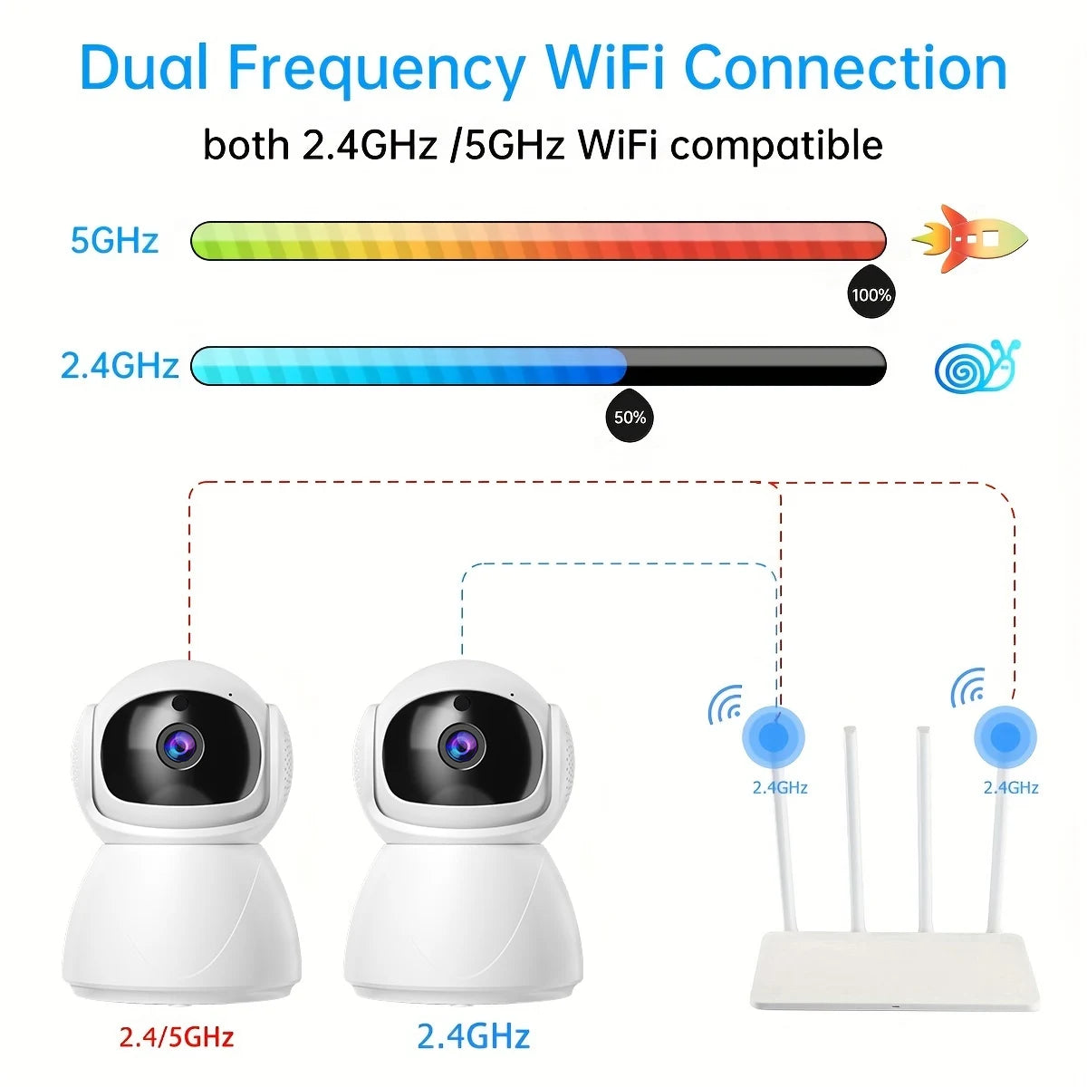 FHD Wireless WIFI Camera PTZ IP CCTV Security Protector Surveillance Camera - Loja Manuel Coelho