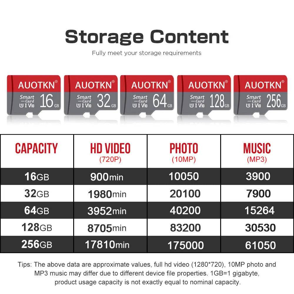 Original C10 Micro SD Card - 8GB, 16GB, 32GB, 64GB - Loja Manuel Coelho