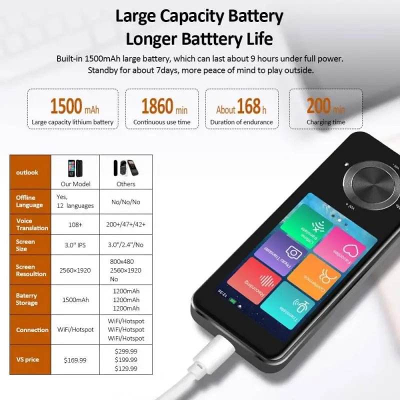 M9 Language Translator Device - 107 Languages Supported - Loja Manuel Coelho