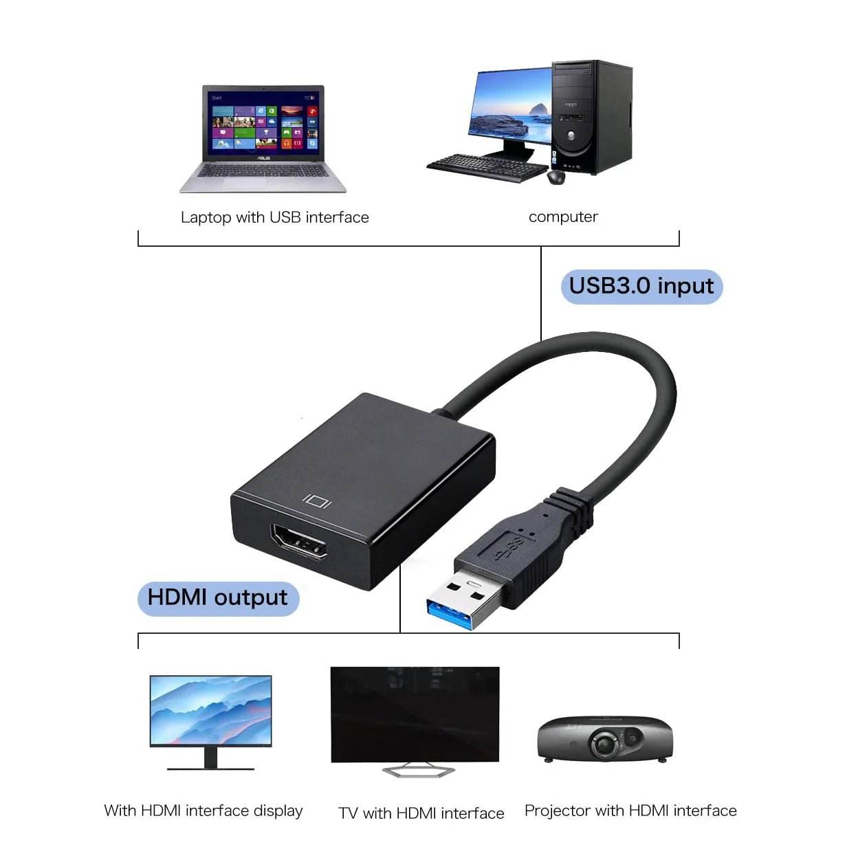 USB 3.0 to HDMI Adapter - 1080P Converter Cable - Loja Manuel Coelho
