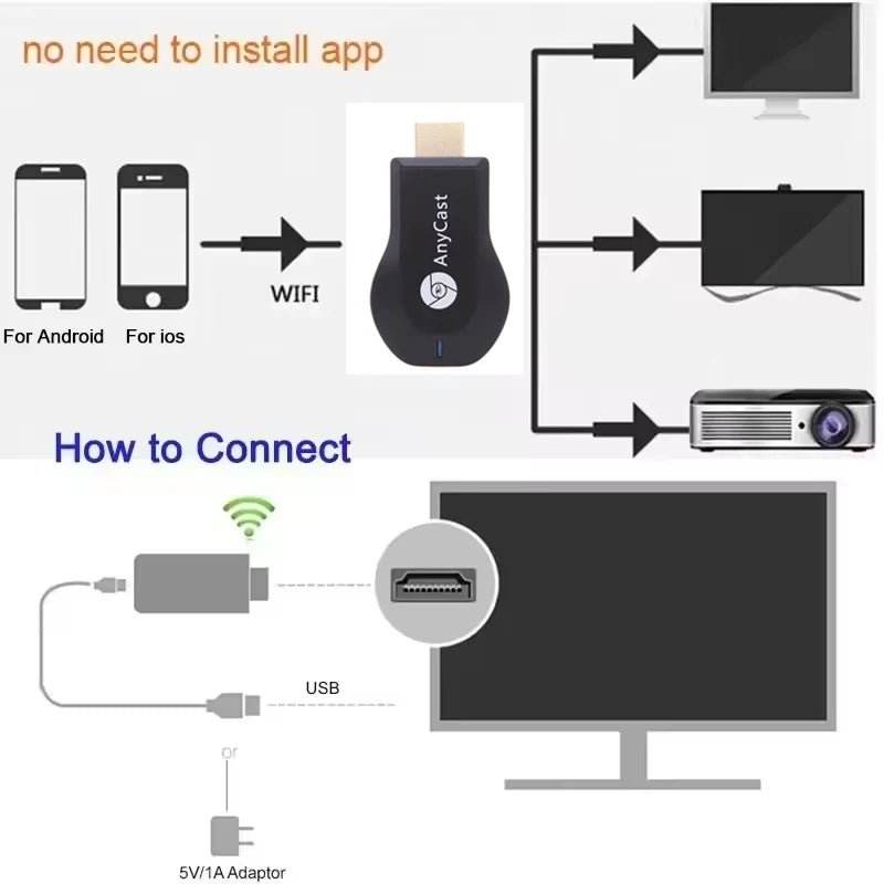 4K WiFi Display TV Dongle Receiver - M2 Plus HDMI Stick - Loja Manuel Coelho