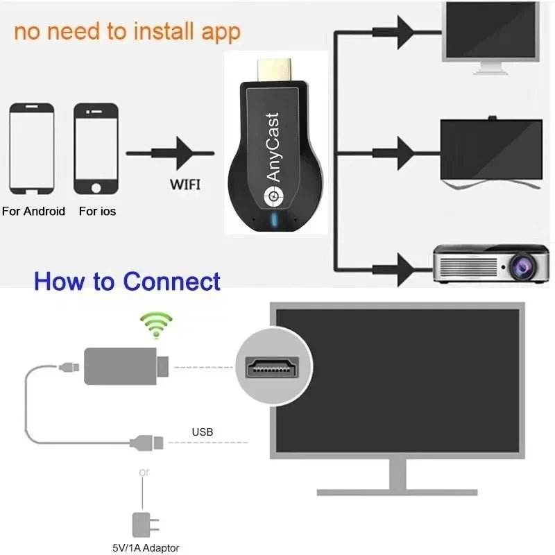 4K WiFi Display TV Dongle Receiver - M2 Plus HDMI Stick - Loja Manuel Coelho
