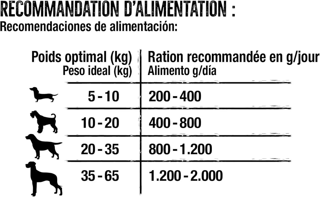 Belcando Ração húmida premium natural para cães
