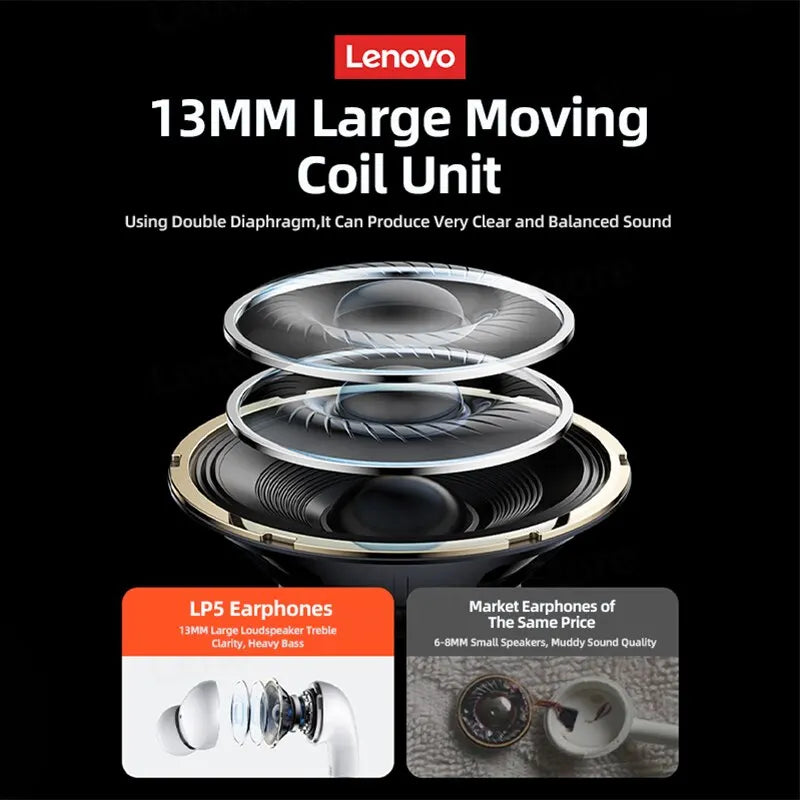 Choice Lenovo LP5 Wireless Bluetooth Earbuds HiFi Music Earphones Headphones