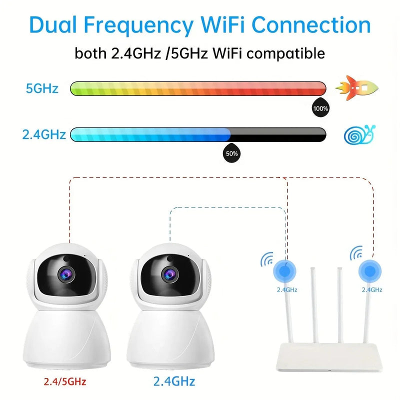 FHD Wireless WIFI Camera PTZ IP CCTV Security Protector Surveillance - Loja Manuel Coelho