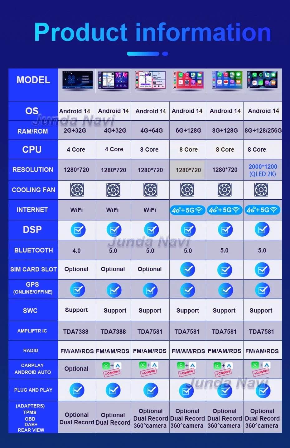 Android 15 Car Radio for Citroen C5 (2009-2015) - Loja Manuel Coelho