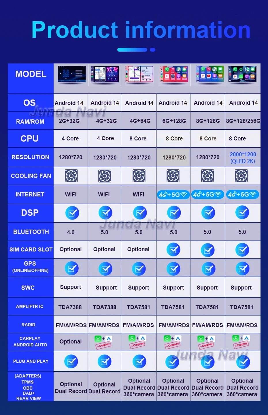 Android 15 Car Radio for Citroen C5 (2009-2015) - Loja Manuel Coelho