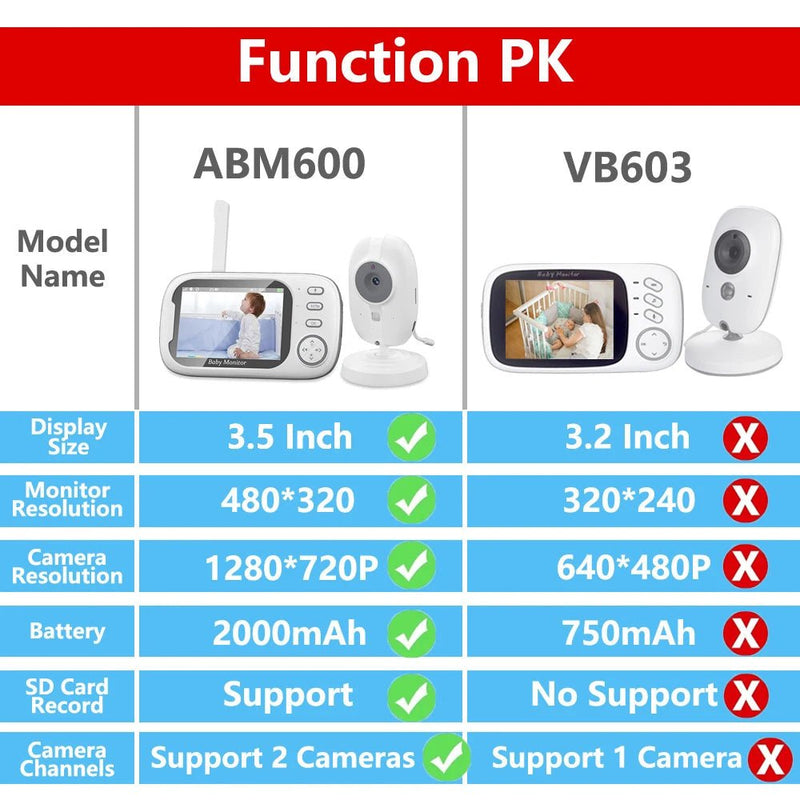 Cdycam New 3.5 inch Wireless Video Baby Monitor Night Vision Temperature Monitoring - Loja Manuel Coelho