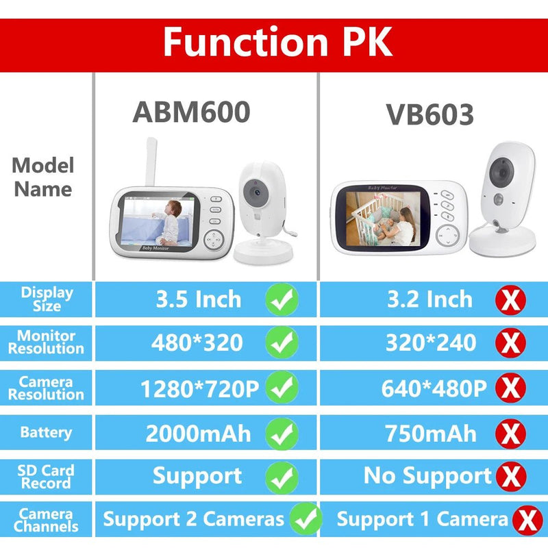 Cdycam New 3.5 inch Wireless Video Baby Monitor Night Vision Temperature Monitoring - Loja Manuel Coelho
