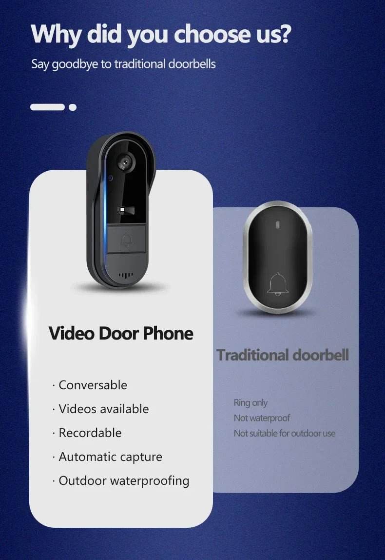 Sherway HD Wireless Video Doorbell Camera - Loja Manuel Coelho