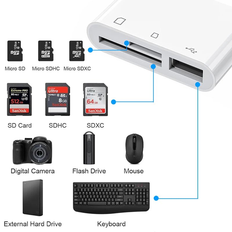 KUTOU 3 In 1 Adapter TF CF SD Memory Flash Card Reader USB Type C OTG - Loja Manuel Coelho