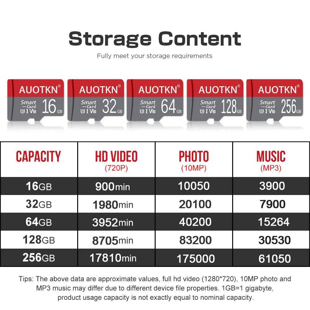 Original C10 Micro SD Card - 8GB, 16GB, 32GB, 64GB - Loja Manuel Coelho