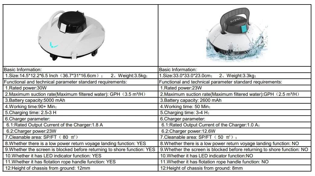Cordless Robot Vacuum Cleaner for Pool - 5000mAh - Loja Manuel Coelho