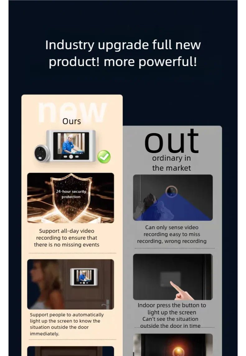 Yuezhe WiFi Smart Doorbell Peephole Camera with ICam365 APP 2000mAh - Loja Manuel Coelho